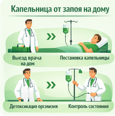 капельница от запоя в Ахтубинске в клинике Санати